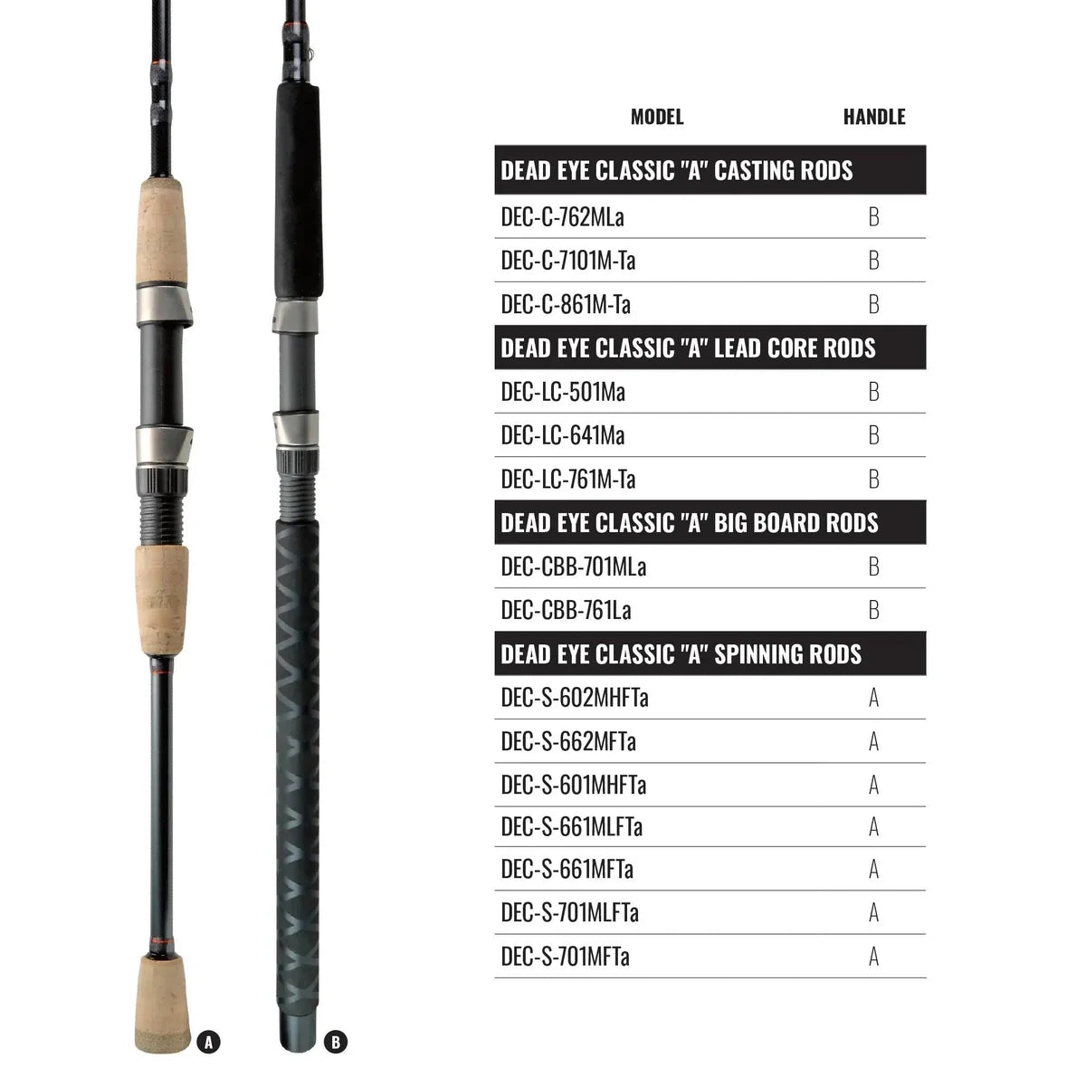 Okuma Deadeye Classic "A" Series Rods