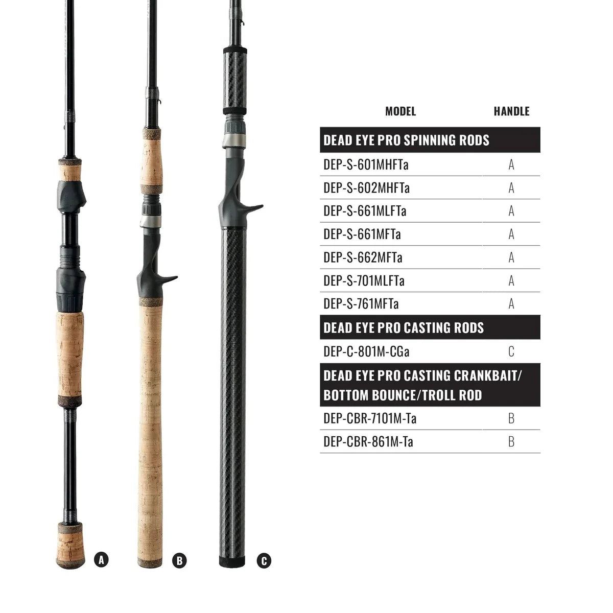 Okuma Deadeye Pro "A" Rod Series