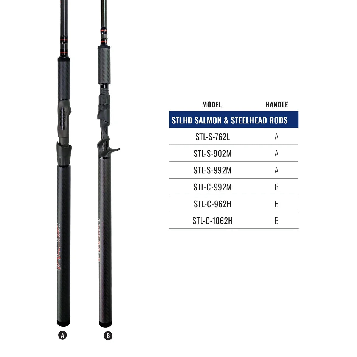 Okuma STLHD Series Spinning Rods