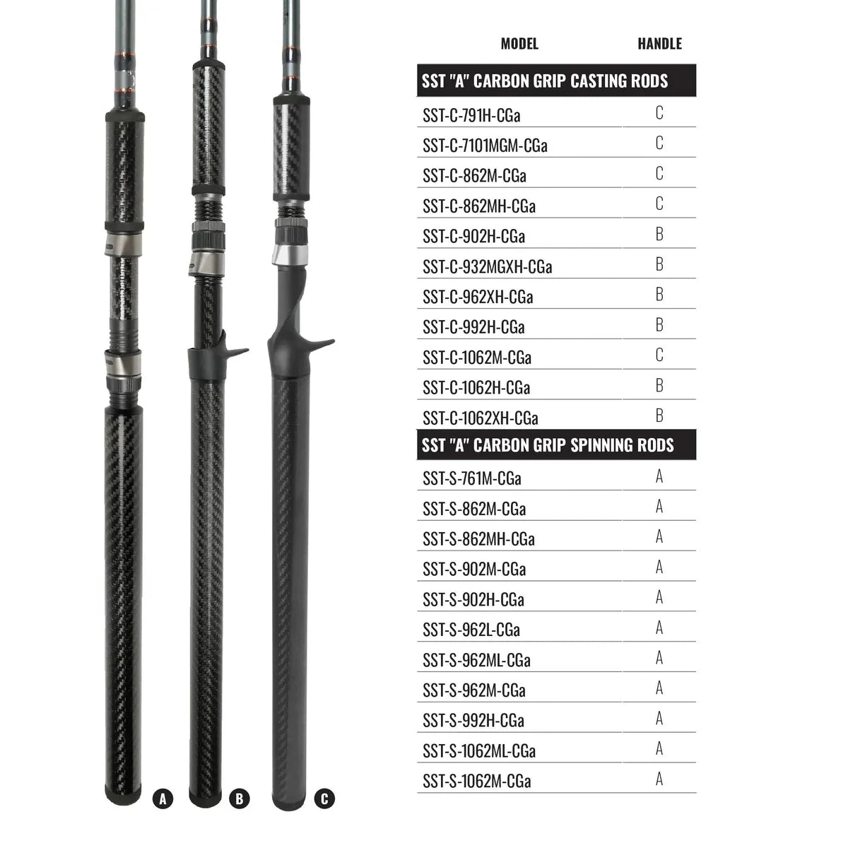 Okuma SST Carbon Grip Casting Rods